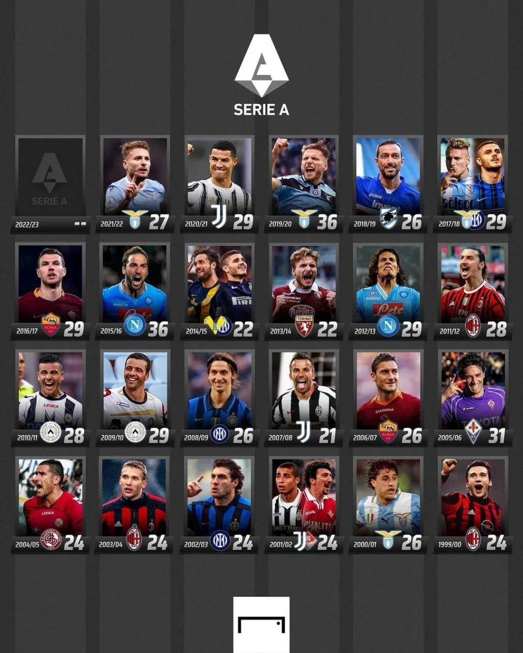 阿隆索显然 阿隆索显然