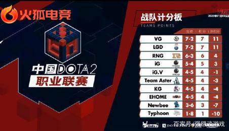 竞争中的亮 竞争中的亮